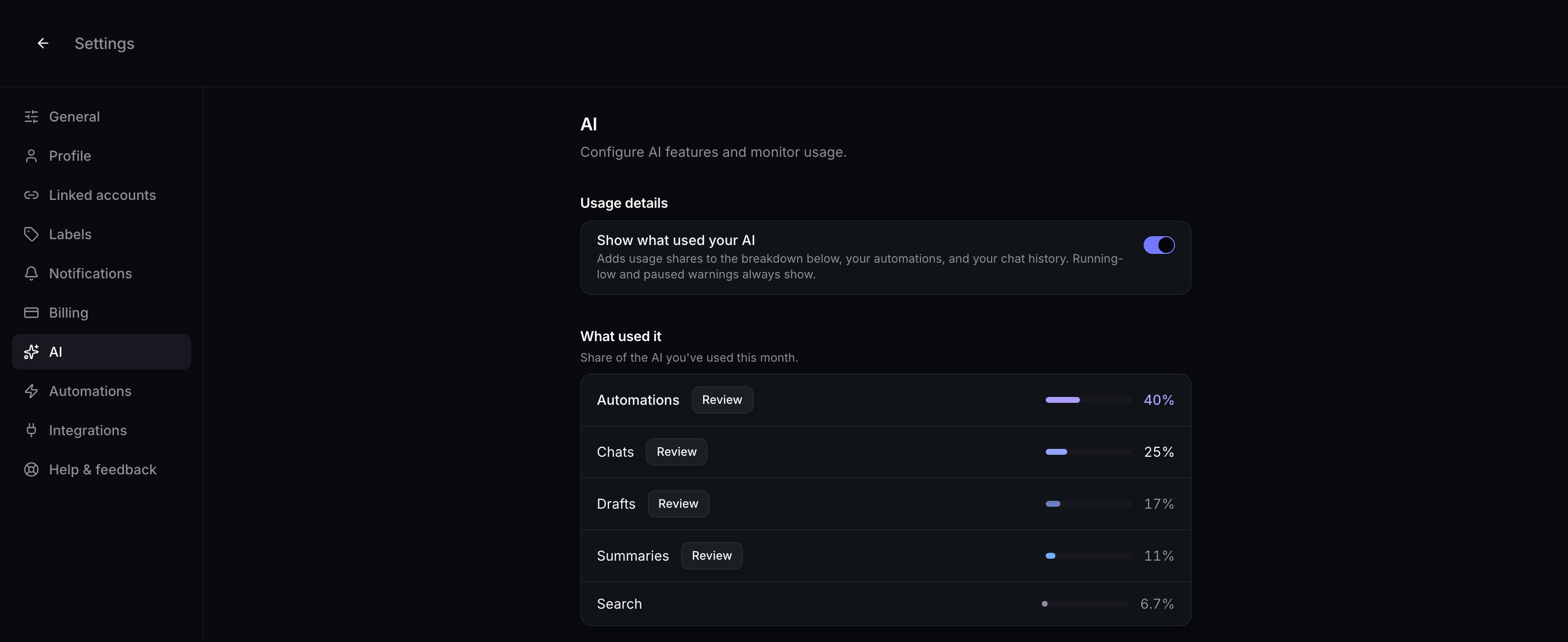 Conduit AI usage details: a toggle for showing what used your AI, and a breakdown by Automations, Chats, Drafts, Summaries and Search